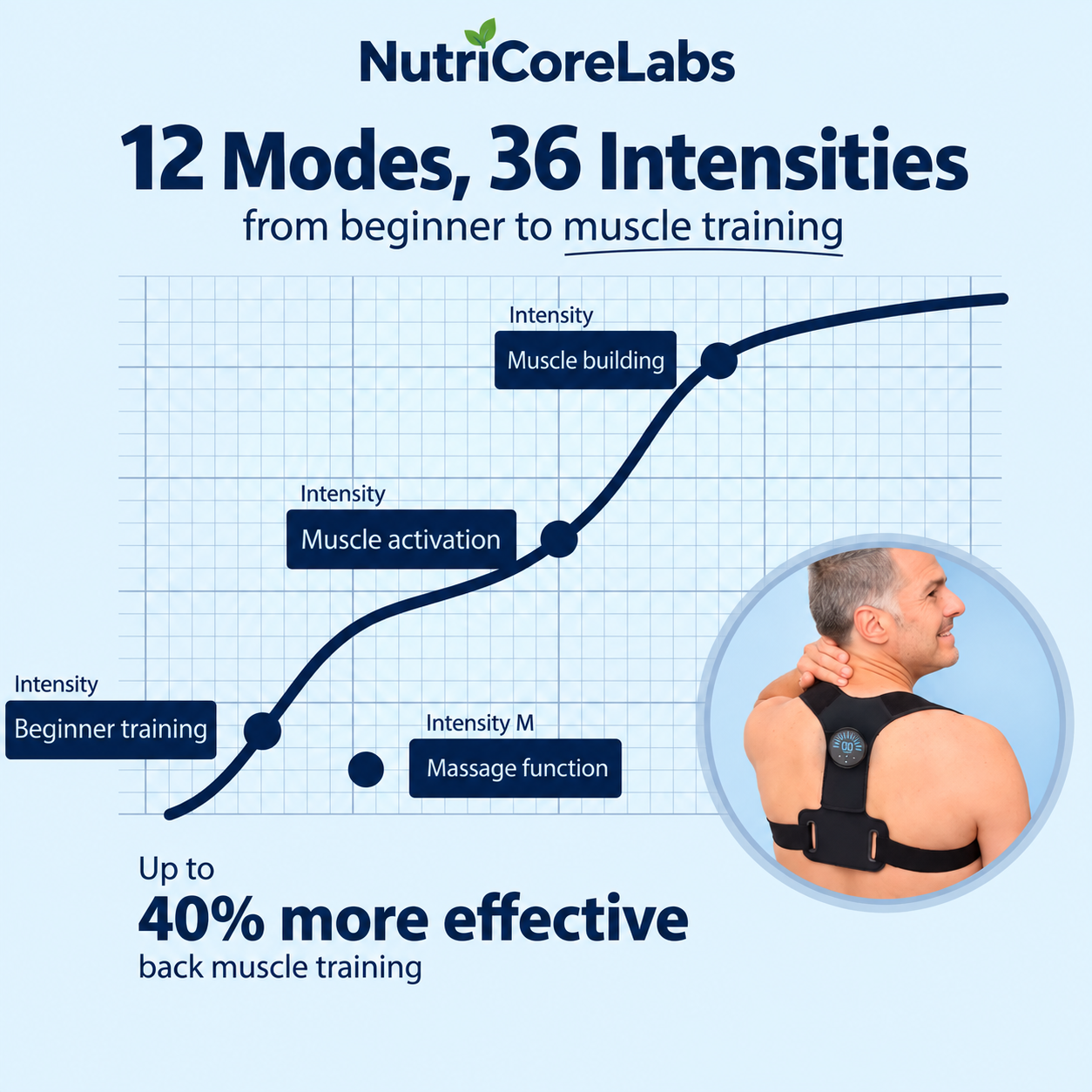 EMS Back & Shoulder Posture Trainer